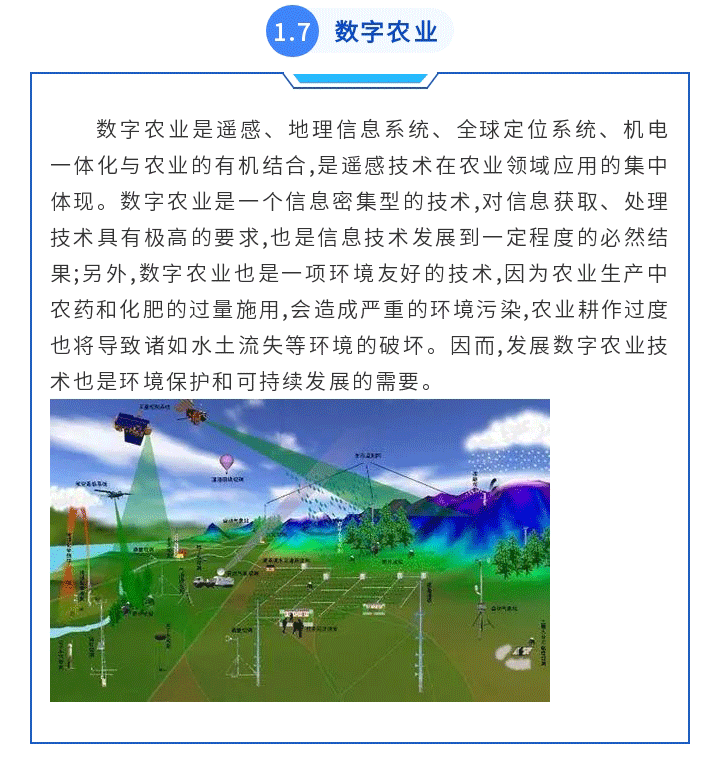 遙感技術(shù)如何幫助農(nóng)業(yè)保護耕地_10.gif