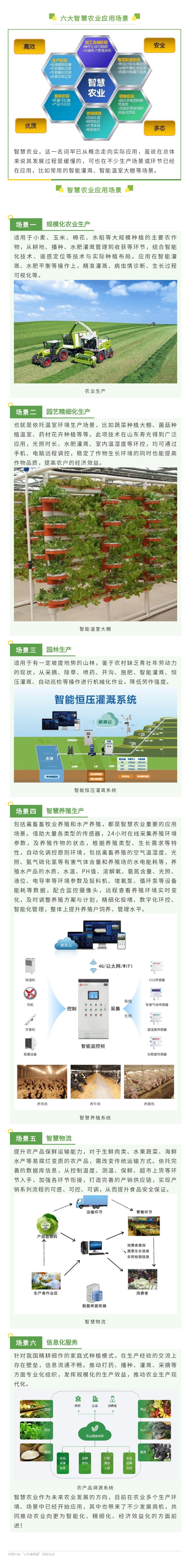 智慧農(nóng)業(yè)六大應(yīng)用場(chǎng)景，讓你的農(nóng)產(chǎn)品更有競(jìng)爭(zhēng)力！.jpg