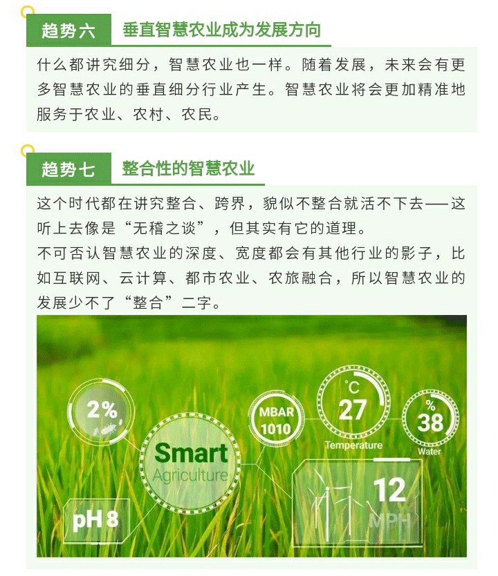 全球智慧農(nóng)業(yè)十大趨勢，你絕對(duì)不能錯(cuò)過！~1_08.gif